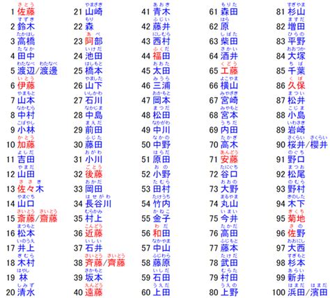 帥氣的日文名字|日本排名前十的男生名字